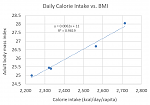 BMI_kcals.PNG
