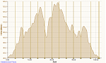 Waldlauf Neuenkirchen 19.04.2016, Höhe.png