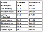 VO2_Table.png