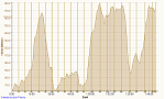Riesenbecker Sixdays 2016 - 2. Etappe 01.05.2016, Höhe.png