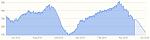 20160503_sporttracks.JPG
