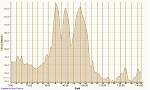 Riesenbecker Sixdays 2016 - 6. Etappe 05.05.2016, Höhe.png