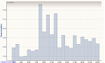 Riesenbecker Sixdays 2016 - 6. Etappe 05.05.2016, Tempo.png