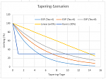Plot_Taperingszenarien.PNG