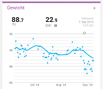160709_Gewichtskurve.PNG