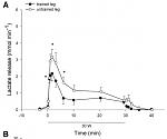 fig3a_lactate.JPG
