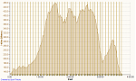 Kyffhäuser Berglauf 2017 08.04.2017, Höhe.png