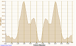 Training - locker Baden-Baden Sinzheim & zurück, 29.06.2017, Höhe.png