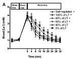 lactate_removal_2010.JPG