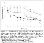 lactate_removal_2015.JPG