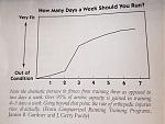 days_vs_fitnessincrease1.jpg