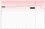 Puls Gurt 11Feb2018.JPG