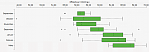 effVO2max Sept17-Mar18_Bar.PNG