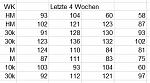 taper_stats.JPG