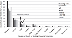 Lee et al - Running as a key lifestyle medicine for longevity.PNG