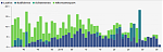 Histograms-weekly-stacked_de-768x244 (1).png