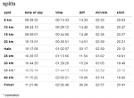 Splits Kipsang Berlin 2018.png