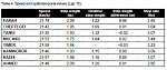 table 4.PNG