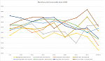 marathon world record splits men (since 2000).png