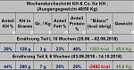 KH und Co für KH.jpg