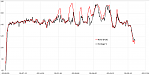 RCX5_H10_vs_Vantage_V_HeartRate.png