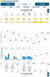 Wettervorhersage Mittwoch.JPG