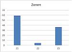 Rajazytraining_last8weeks_3Zones.jpg