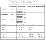 mosburger_fett_tabelle.JPG