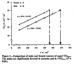 aerobic profiles m f.png