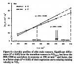 aerobic profiles.png