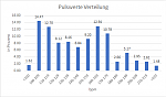 HFmax-2020_06_04-Pulswerte-Verteilung.png