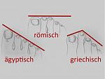 Schuhleisten-Zehenform.jpg