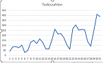 Todeszahlen.PNG