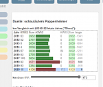 Km Spiel, Vergleich der letzten 10 Jahre.PNG