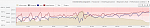 kombiniertes Diagramm Pace - Puls - Hm.PNG