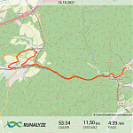 Runalyze-activity_2021-10-16T113200.png