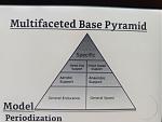 Multifaceted_Base_Pyramid_Magness.jpeg