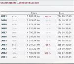 Jahresvergleich 2011 - 2021.JPG