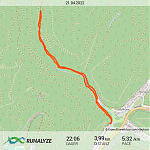 Runalyze-activity_2022-04-21T172600.png