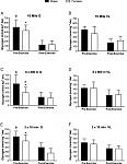 2020 Impey - Glycogen Utilization during Running_ Intensity, Sex and Muscle-specific Responses.jpg