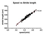 Speed vs Stride length.jpg