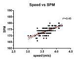 Speed vs SPM.jpg