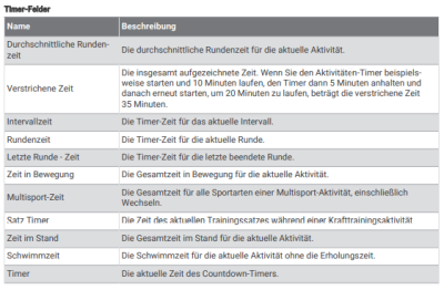 2023-01-09 11_48_17-Forerunner‎ 255-Serie Benutzerhandbuchi.png