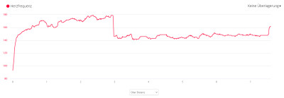 Herzfrequenz Abfall nach 3 Km.jpg