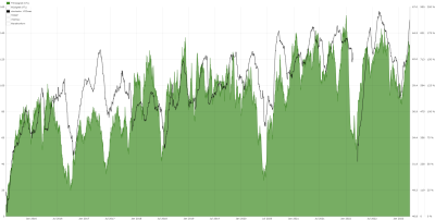 Runalyze seit Beginn 2015.png