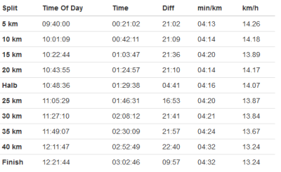 berlin2023_splits.png