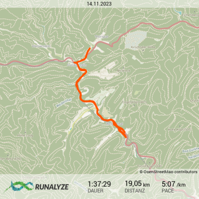 Runalyze-activity_2023-11-14T035900.png