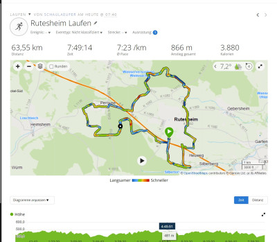 RUR Marathon 10.02.2024, 3 Runden 63 k.jpg