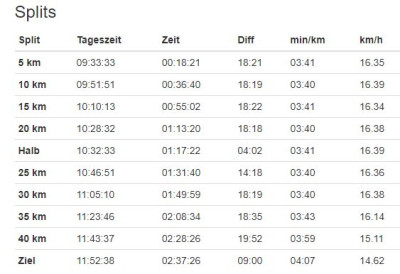 Splits.JPG