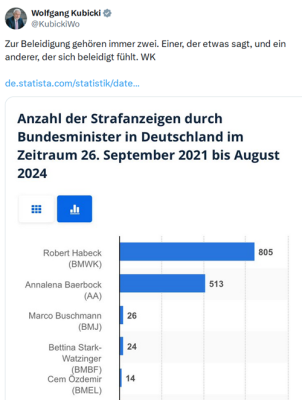 2024-11-17 11_20_31-Wolfgang Kubicki auf X_ „Zur Beleidigung gehören immer zwei. Einer, der etwas sa.png